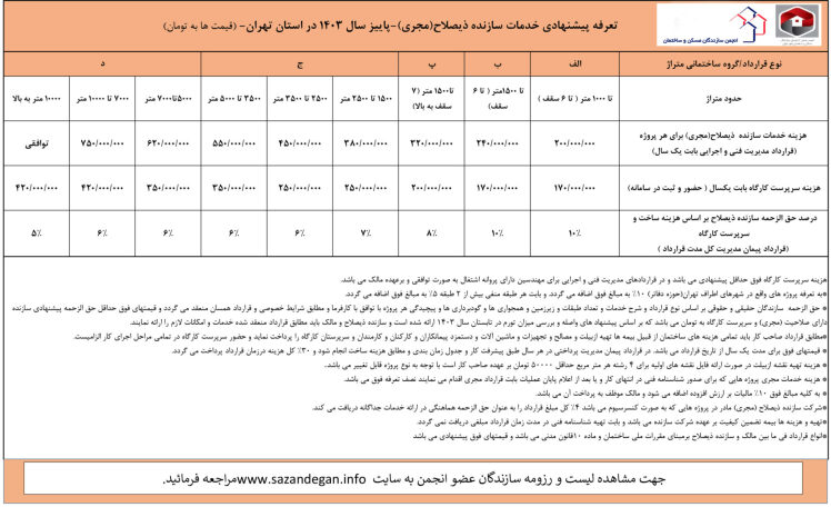 تعرفه خدمات سازنده ذیصلاح (حق الزحمه مجری) ساختمان بهار و پاییز 1403 -بهار 1404 استان تهران