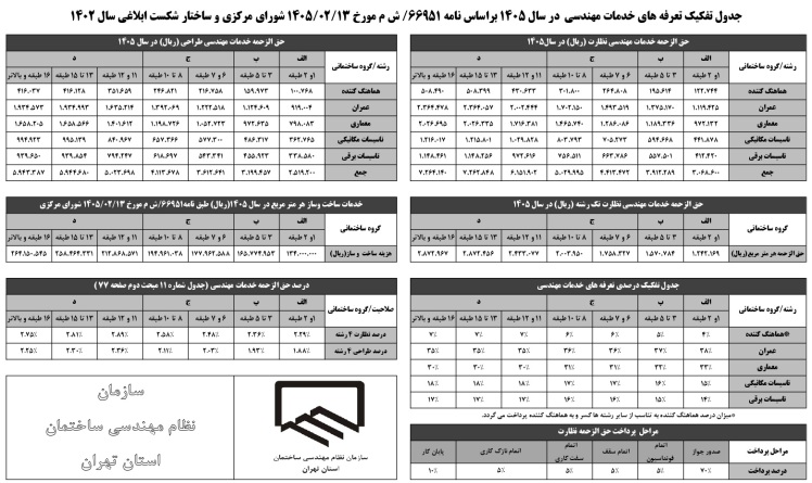 تعرفه خدمات مهندسی (طراحی و نظارت) نظام مهندسی ساختمان استان تهران 1405
