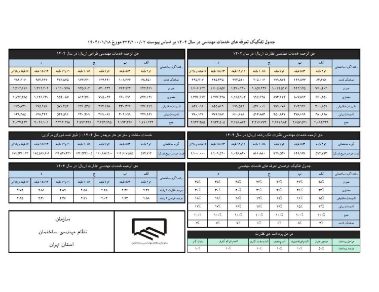 تعرفه خدمات مهندسی (طراحی و نظارت) نظام مهندسی ساختمان استان تهران 1404
