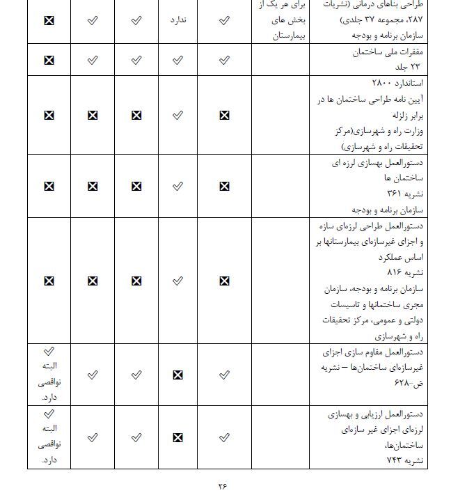 دستورالعمل ایمن سازی و بهسازی مراکز درمانی 1403