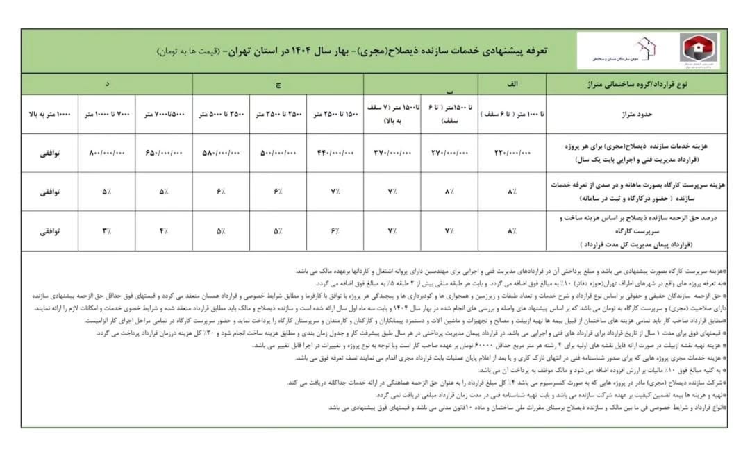 تعرفه مجری 1404