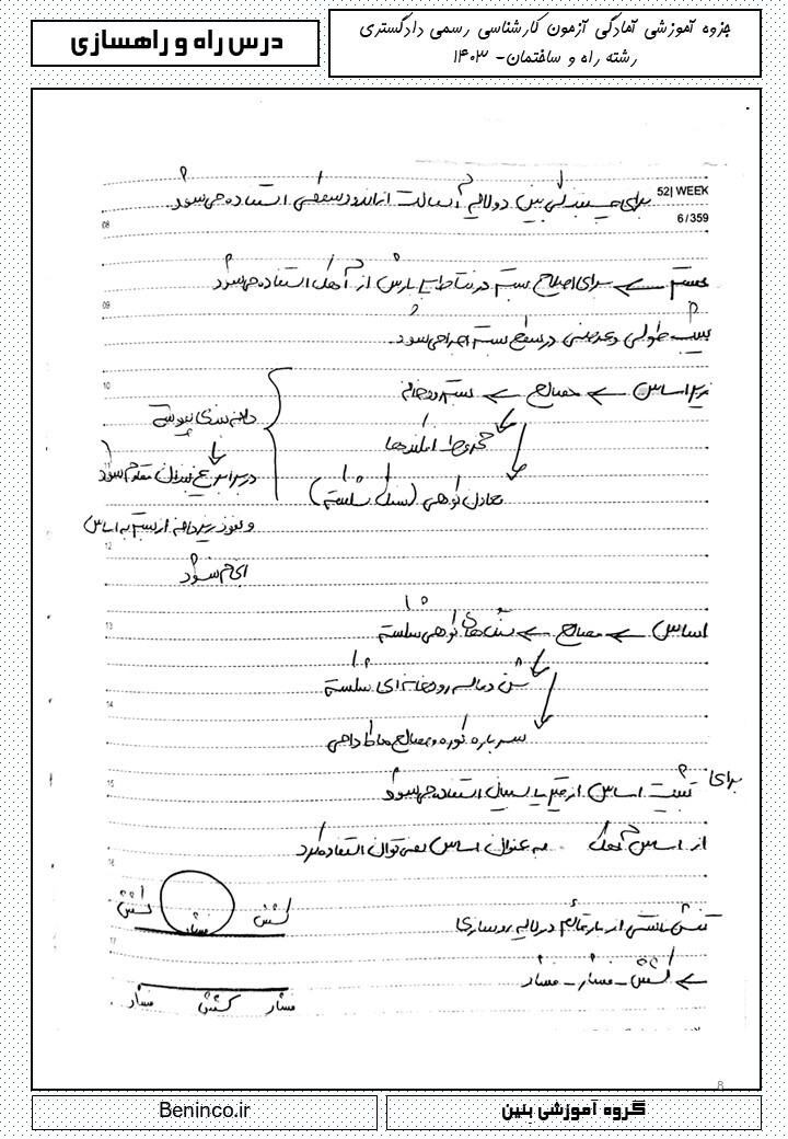  آزمون کارشناسی رسمی راه و ساختمان 1403 