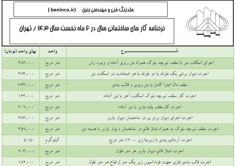 نرخ نامه کار های ساختمانی سال در 6 ماه نخست سال 1403 / تهران