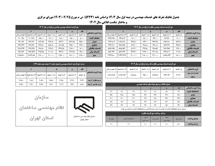 تعرفه خدمات مهندسی (طراحی و نظارت) نظام مهندسی ساختمان استان تهران 1403